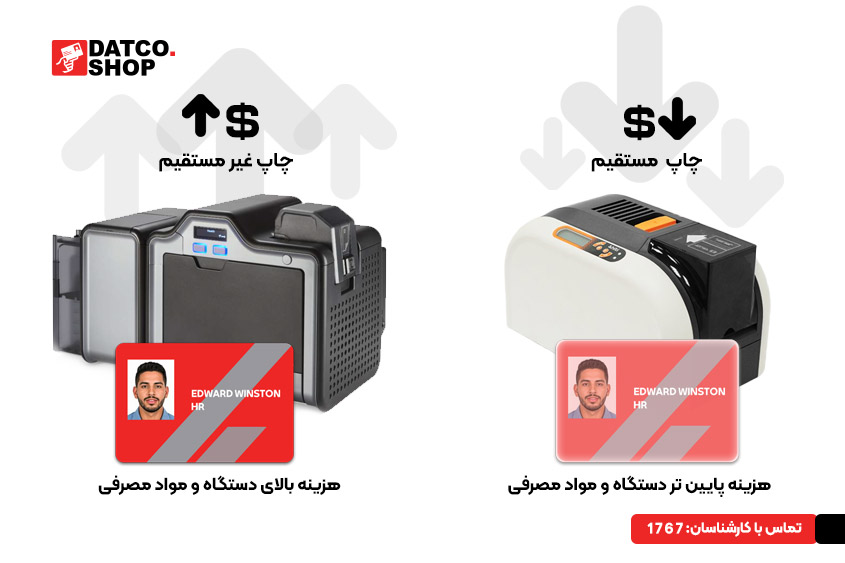 فناوری Retransfer در چاپ کارت شناسایی