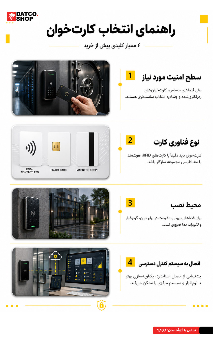 نکات مهم در انتخاب بهترین دستگاه‌های کارت خوان هوشمند