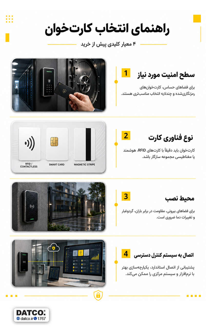 نکات مهم در انتخاب بهترین دستگاههای کارت خوان هوشمند