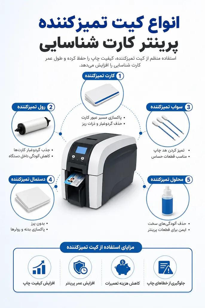 آشنایی با انواع کیت تمیز کننده پرینتر کارت شناسایی