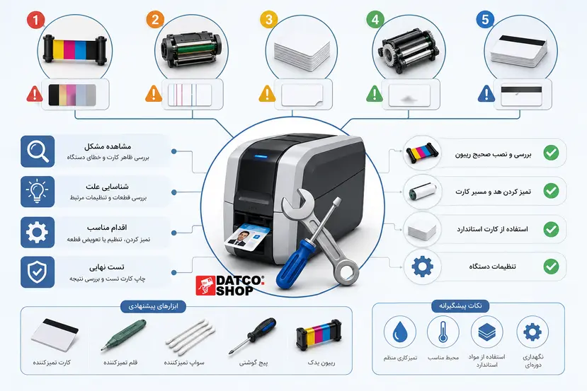 مشکلات رایج پرینترها