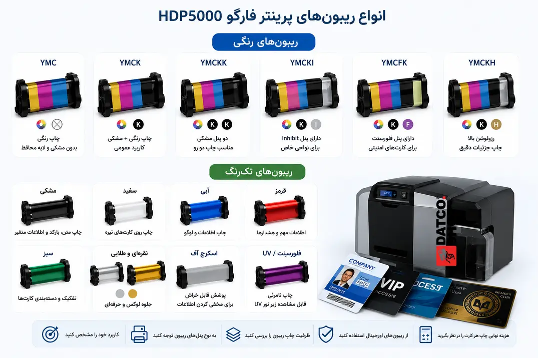 بهترین ریبون پرینتر فارگو HDP5000