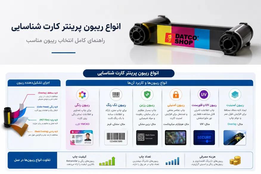 انواع ریبون کارت شناسایی