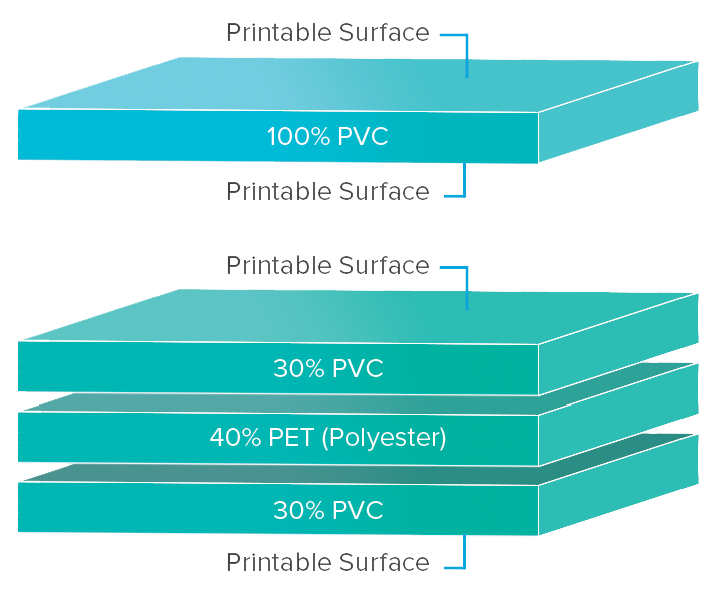 Composite PVC Cards vs. PVC Cards