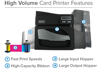 High Volume Card Printer