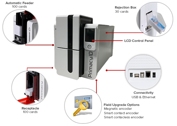 PrimacyID Card Printer Overview