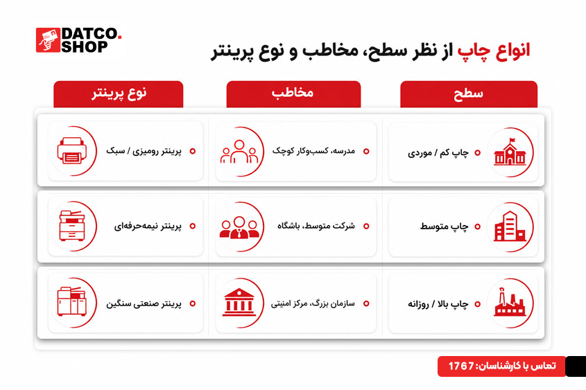 خرید پرینتر کارت شناسایی