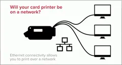 پرینتر های کارت شناسایی - فروشگاه داتکو - 3123